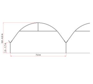 Tunele i Bloki Foliowe Lekkie