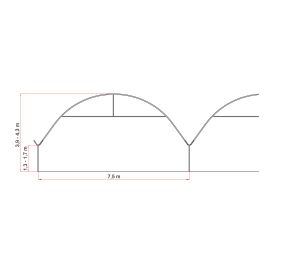 Tunele i Bloki Foliowe Lekkie