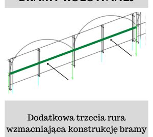 Tunele i Bloki Foliowe Lekkie