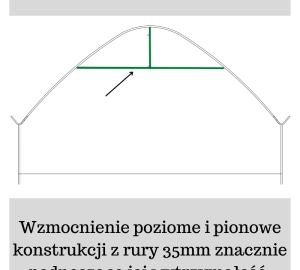 Tunele i Bloki Foliowe Lekkie