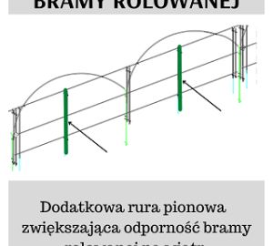 Tunele i Bloki Foliowe Lekkie